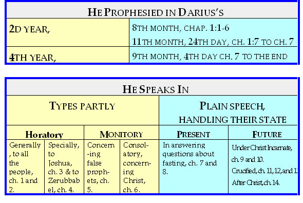 Two tables on the content of Zechariah